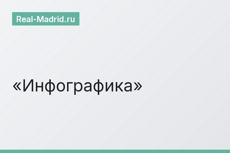 Инфографика