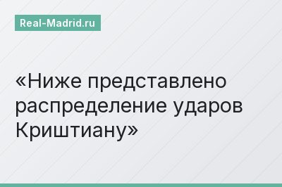 Ниже представлено распределение ударов Криштиану