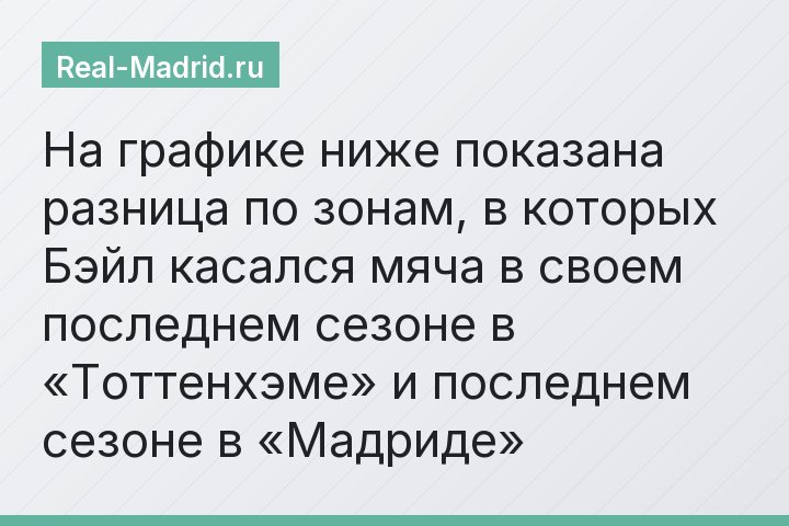 На графике ниже показана разница по зонам, в которых Бэйл касался мяча в своем последнем сезоне в «Тоттенхэме» и последнем сезоне в «Мадриде»