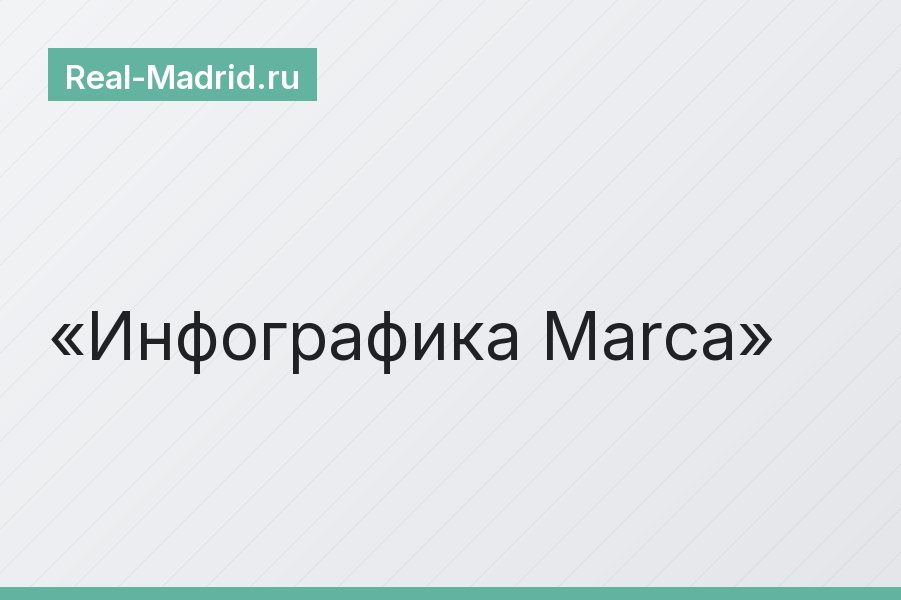 Инфографика Marca