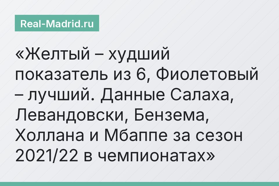 Желтый – худший показатель из 6, Фиолетовый – лучший. Данные Салаха, Левандовски, Бензема, Холлана и Мбаппе за сезон 2021/22 в чемпионатах