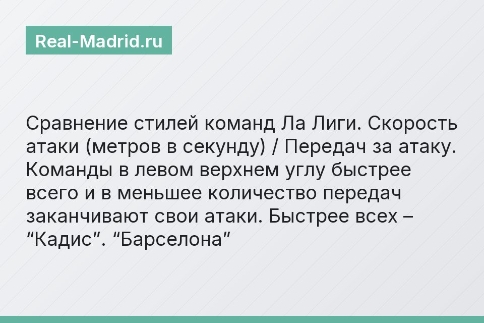 Сравнение стилей команд Ла Лиги. Скорость атаки (метров в секунду) / Передач за атаку. Команды в левом верхнем углу быстрее всего и в меньшее количество передач заканчивают свои атаки. Быстрее всех – 