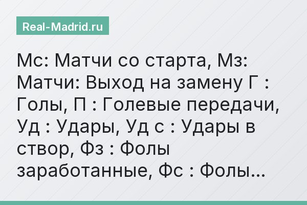 Мс: Матчи со старта, Мз: Матчи: Выход на замену Г : Голы, П : Голевые передачи, Уд : Удары, Уд с : Удары в створ, Фз : Фолы заработанные, Фс : Фолы…