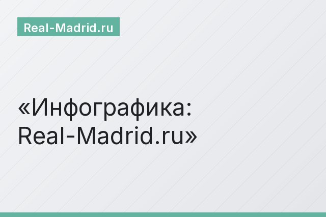 Инфографика: Real-Madrid.ru