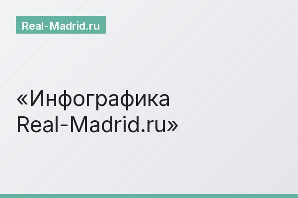 Инфографика Real-Madrid.ru
