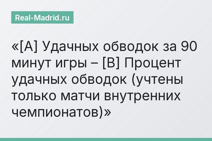 [A] Удачных обводок за 90 минут игры – [B] Процент удачных обводок (учтены только матчи внутренних чемпионатов)