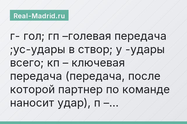 г- гол; гп –голевая передача ;ус-удары в створ; у -удары всего; кп – ключевая передача (передача, после которой партнер по команде наносит удар), п –…
