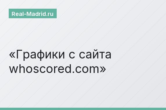 Графики с сайта whoscored.com