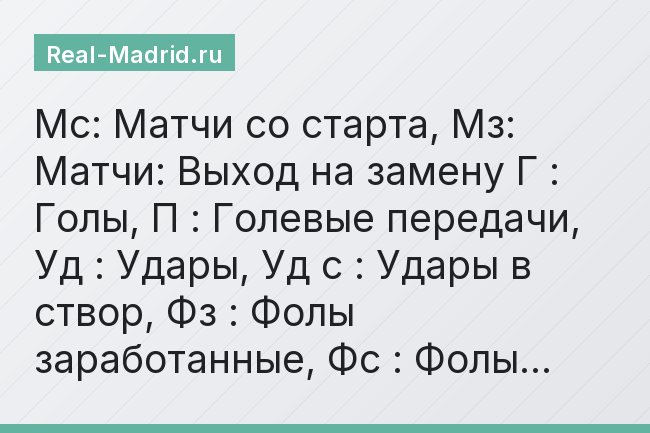 Мс: Матчи со старта, Мз: Матчи: Выход на замену Г : Голы, П : Голевые передачи, Уд : Удары, Уд с : Удары в створ, Фз : Фолы заработанные, Фс : Фолы…